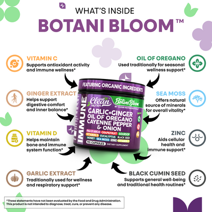 Botani Bloom
